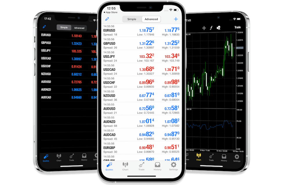 Trading Dashboard